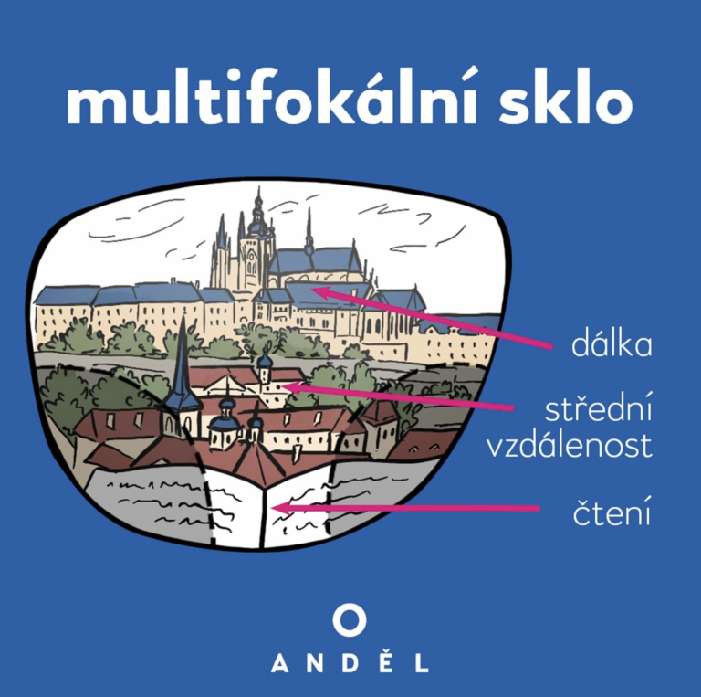 Multifokální brýle: cesta od vyšetření k ostrému vidění